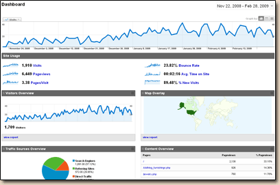 Google Analytics Savant Media Group client